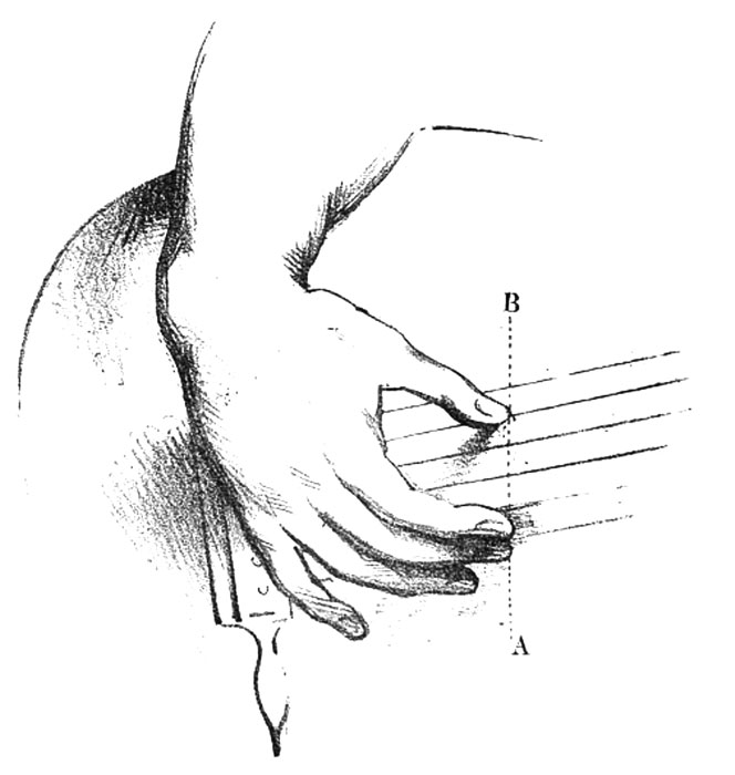 Methode Fernando Sor Fig. 11